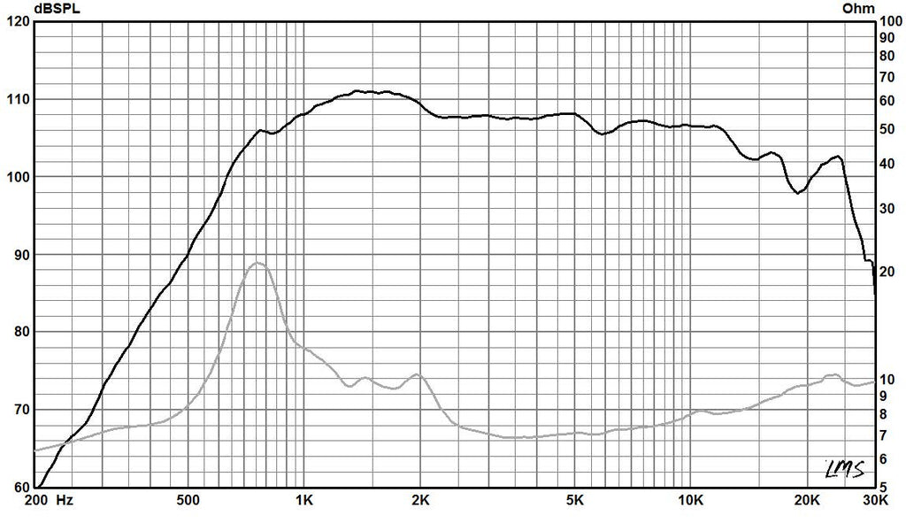 475 - 1″ Exit Compression Driver