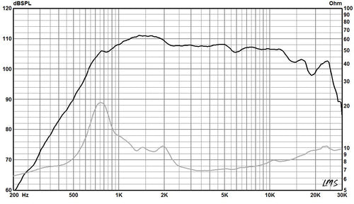 475 - 1″ Exit Compression Driver