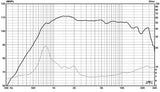 475 - 1″ Exit Compression Driver