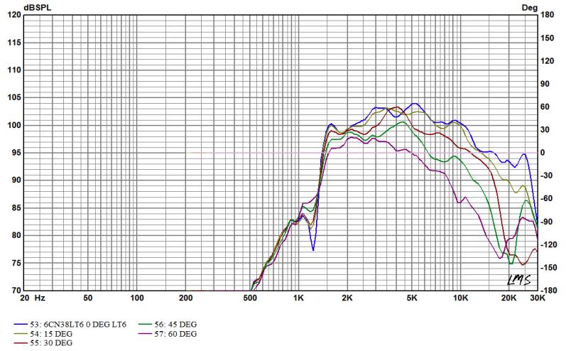 6CRN38LT6 - Line Array Driver
