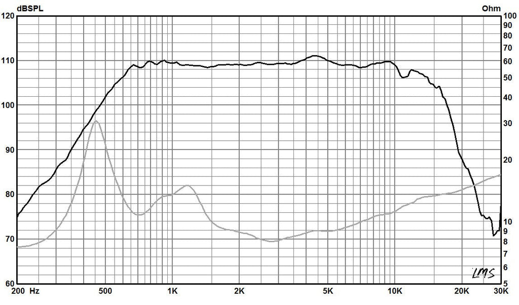 745D - 1.4″ Exit Compression Driver