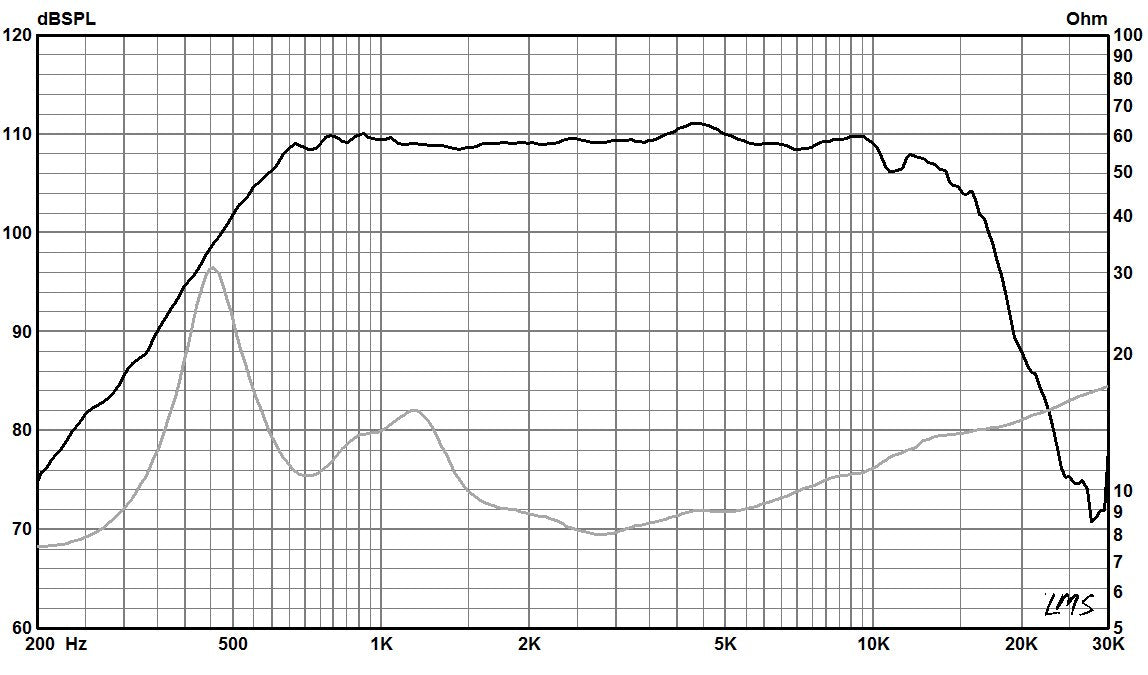 745D - 1.4″ Exit Compression Driver