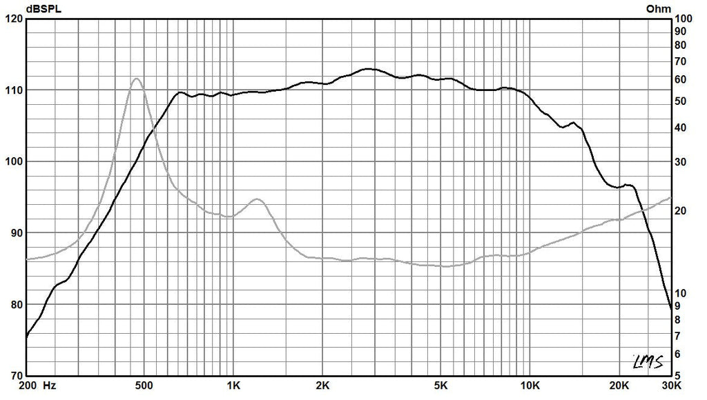 760 -  2″ Exit Compression Driver