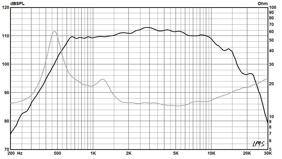 760 -  2″ Exit Compression Driver