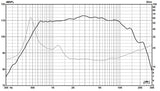 760 -  2″ Exit Compression Driver