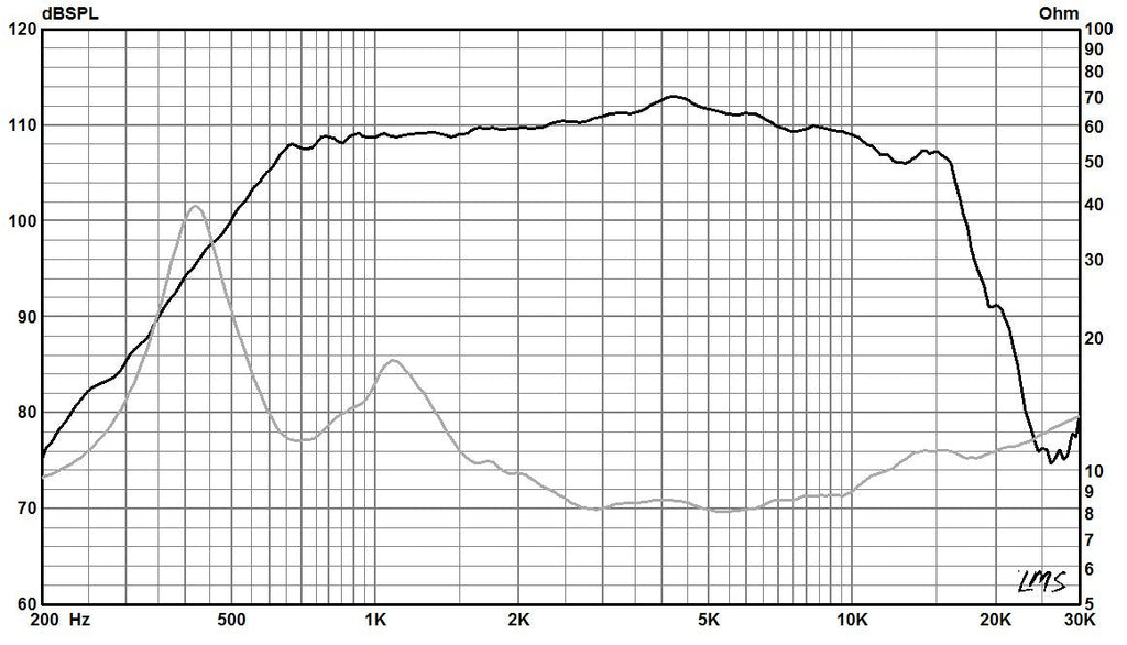 835 - 1.4" Exit Compression Driver