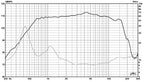 835 - 1.4" Exit Compression Driver
