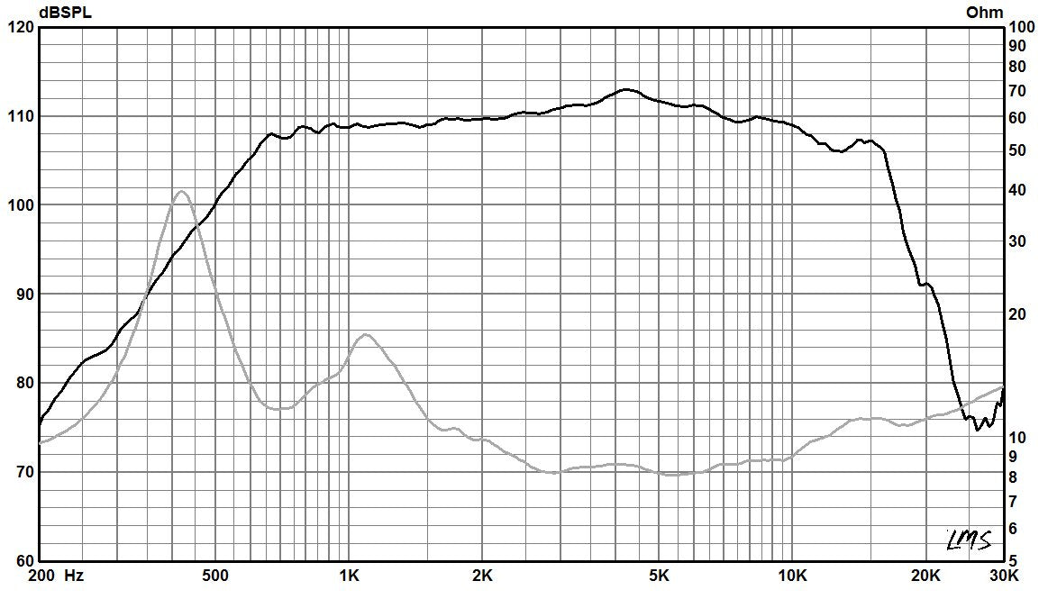 835 - 1.4" Exit Compression Driver