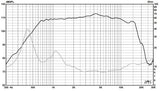 835 - 1.4" Exit Compression Driver