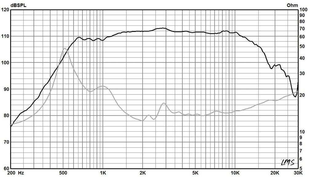 850 - 2" Exit Compression Driver