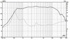 850 - 2" Exit Compression Driver
