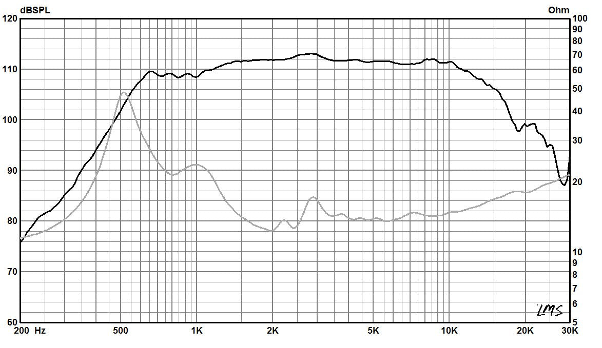 850 - 2" Exit Compression Driver