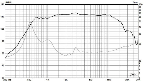 850 - 2" Exit Compression Driver