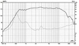 850 - 2" Exit Compression Driver