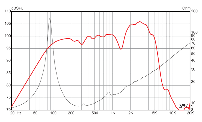 GA-SC64 12" Signature Guitar Speaker