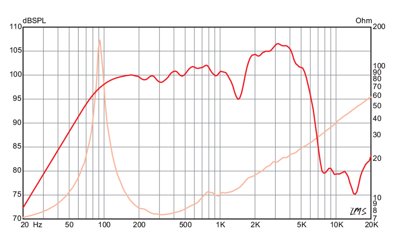 JS-1250 12" Signature Guitar Speaker