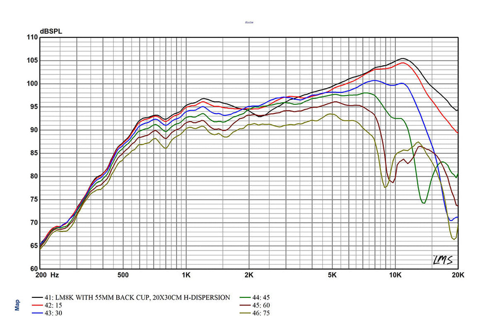 LM8K - Wide Band Planar Ribbon Transducer