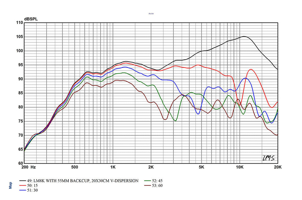 LM8K - Wide Band Planar Ribbon Transducer
