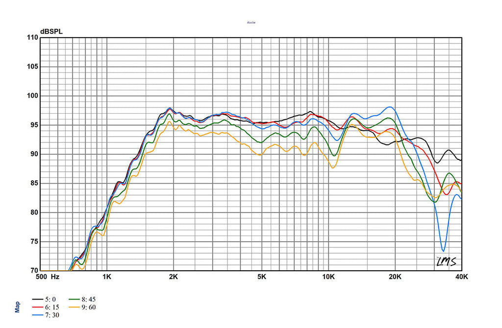 LT2.2 HF Planar Ribbon Transducer