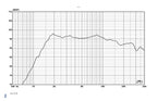 LT2.2 HF Planar Ribbon Transducer