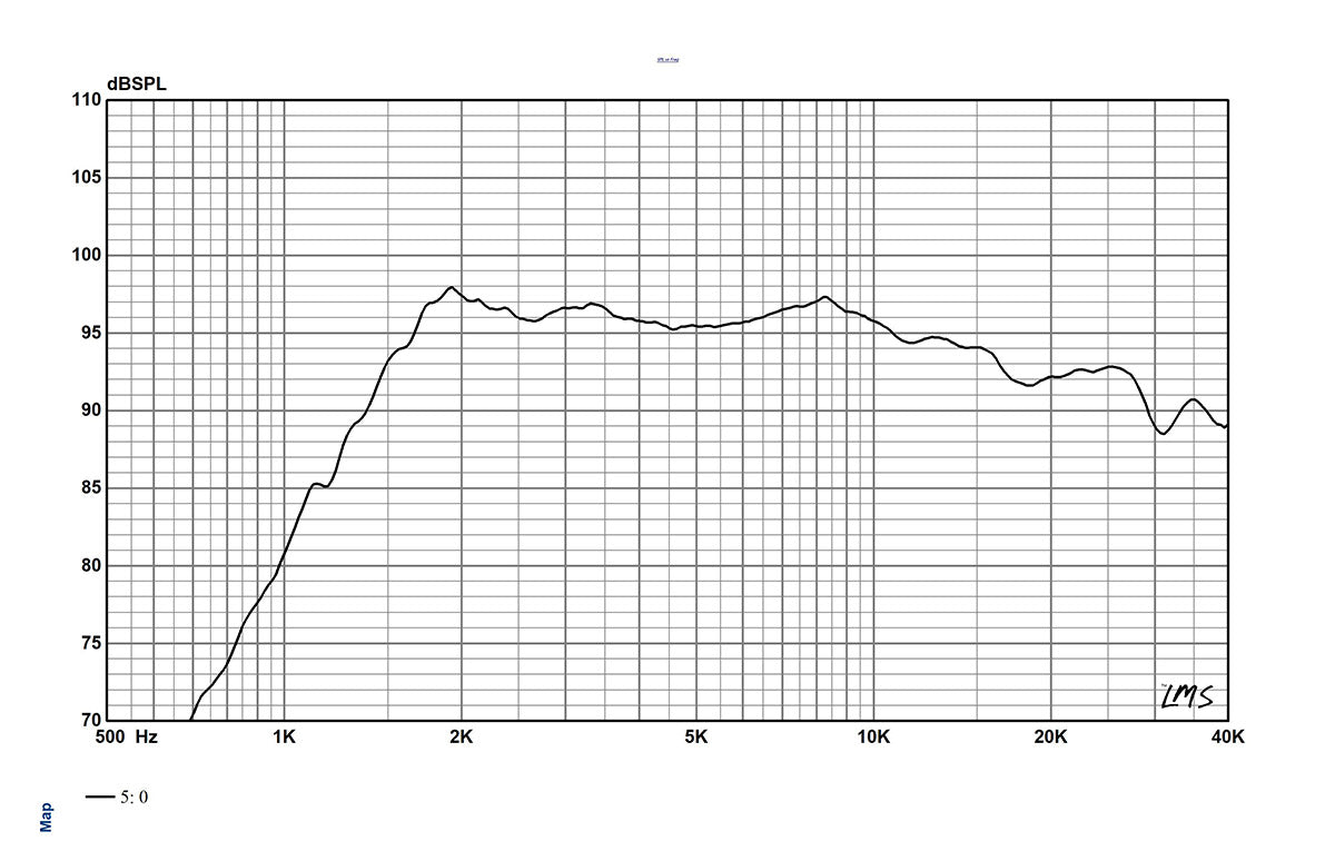 LT2.2 HF Planar Ribbon Transducer
