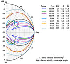 LT2.2-WG HF Waveguide