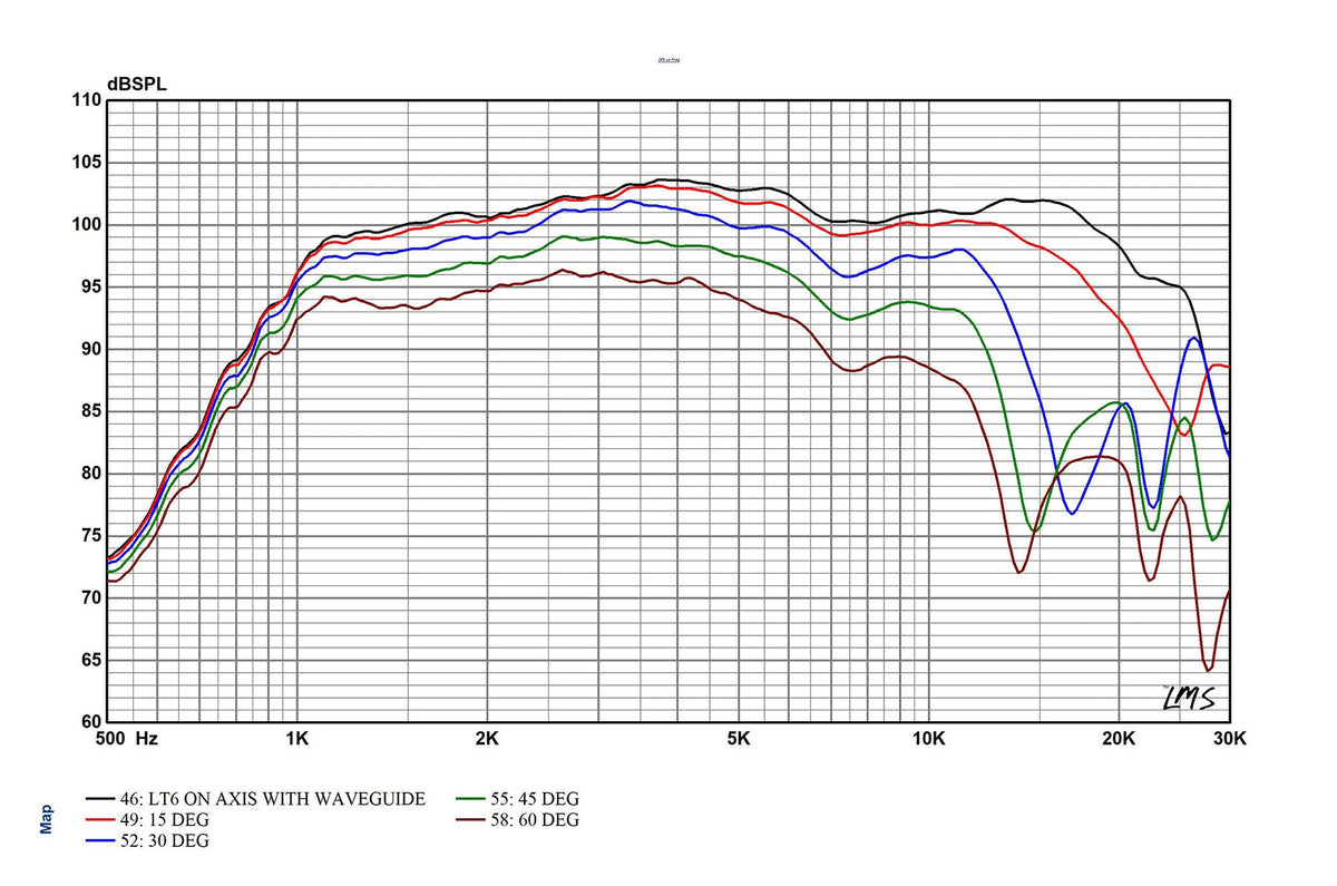 LT6 Planar Ribbon