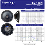 Beyma 18" SM-118 800 Watt 8 Ohm SQ IB OB Woofer Subwoofer 3" Voice Coil